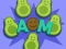 Игра Avocado Mother онлајн