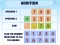 Игра Addition Practice онлајн